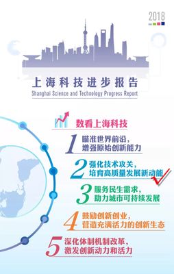 图看上海科技进步报告（二） 强化技术攻关，培育高质量发展新动能